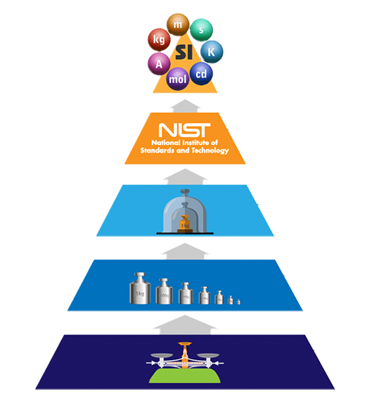 What Is Measurement Traceability - Premium Gradient Design Gallery - 8K